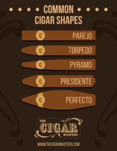 types of cigars